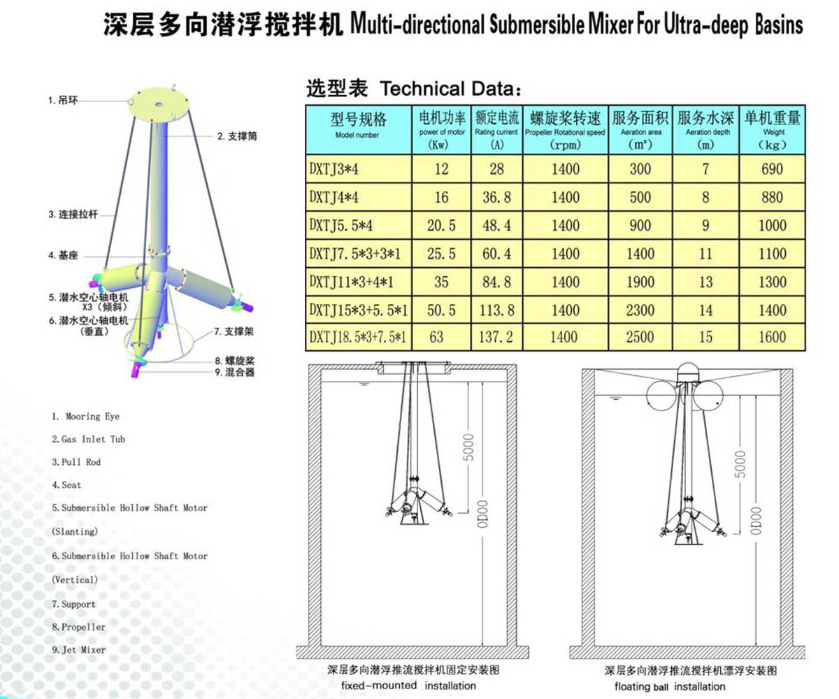 深層多向潛浮攪拌機