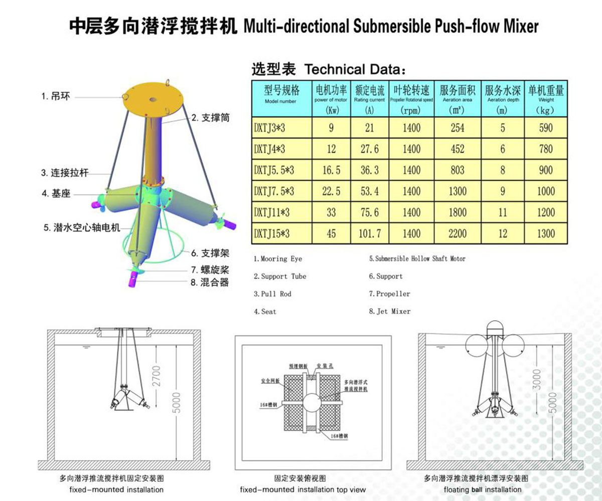 中層多向潛浮攪拌機.jpg