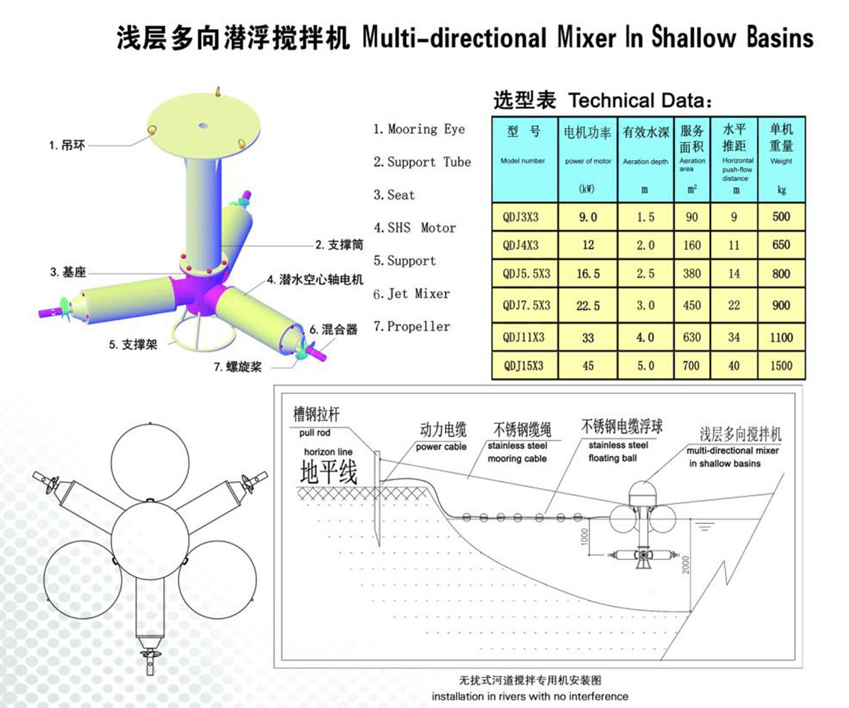 淺層多向潛浮攪拌機.jpg