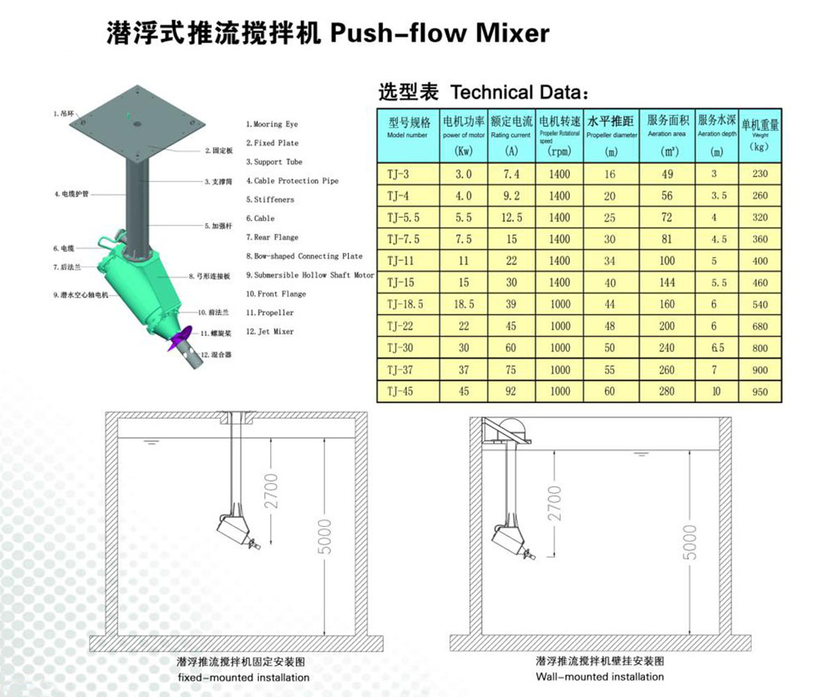 潛伏式推流攪拌機.jpg