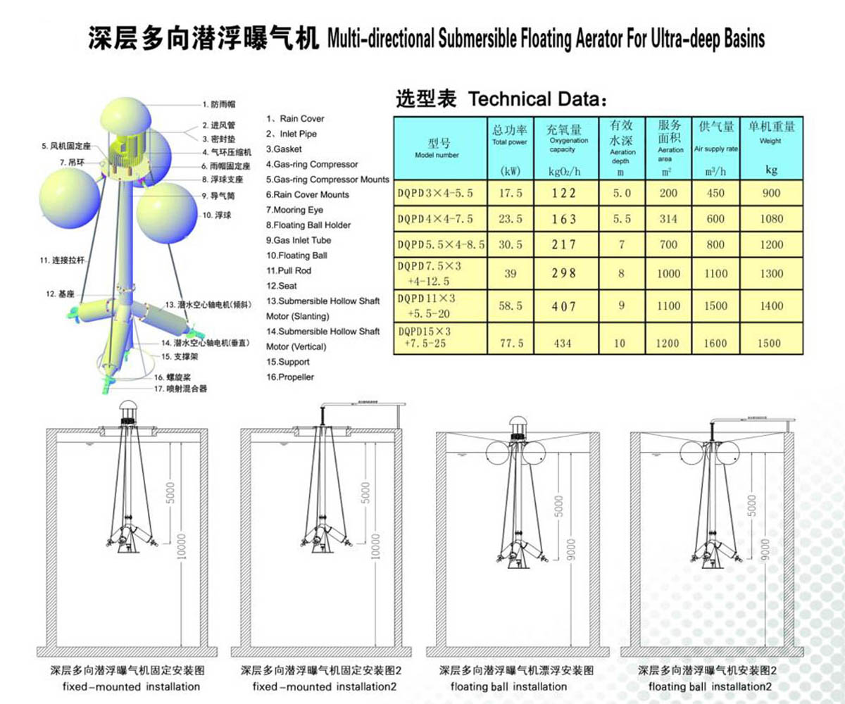 深層多向潛浮曝氣機.jpg