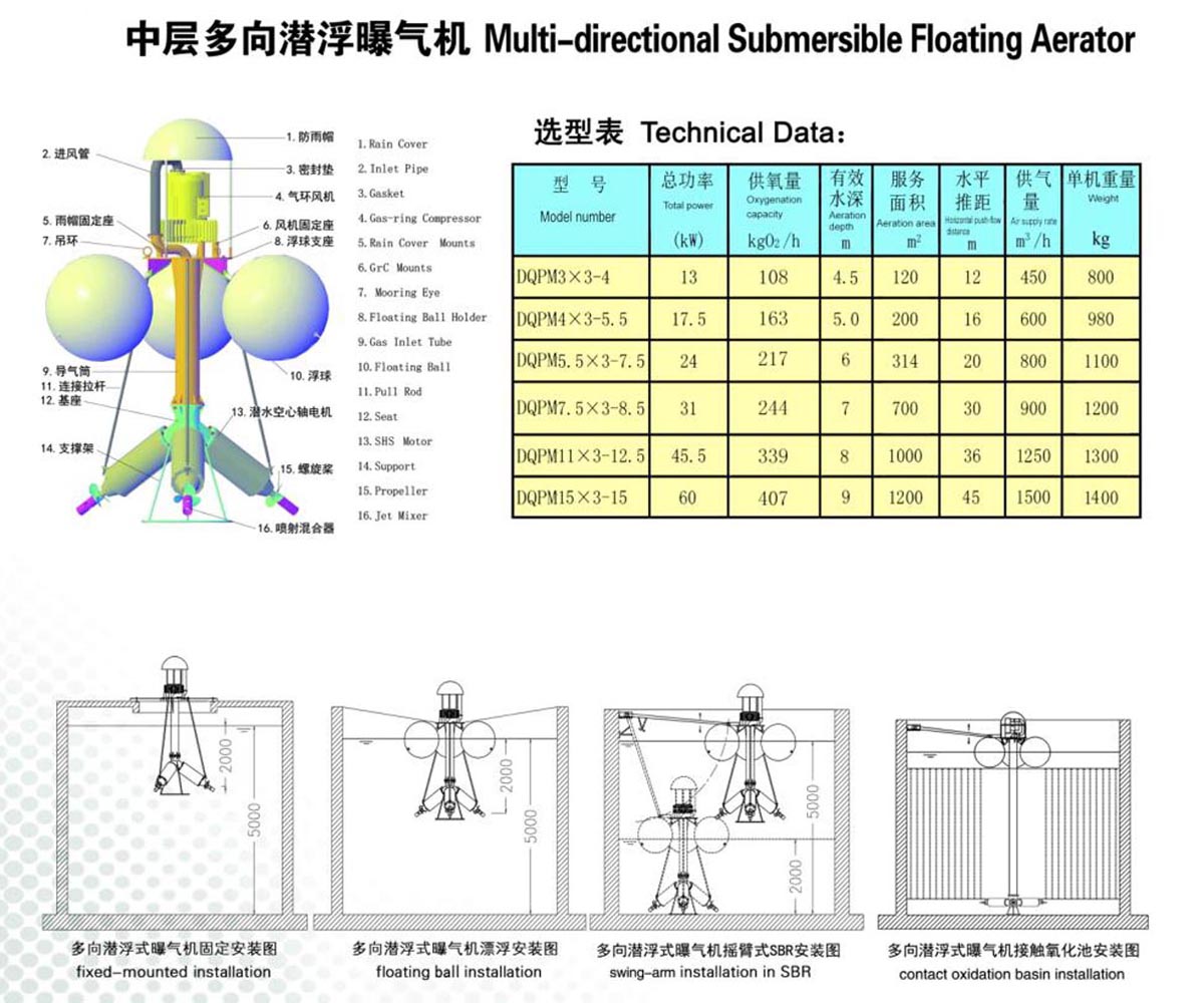 中層多向潛浮曝氣機(jī).jpg