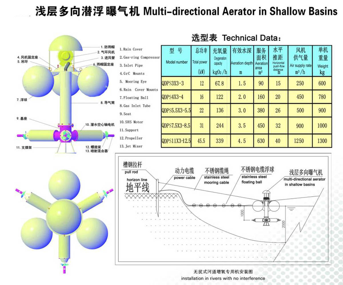 淺層多向潛浮曝氣機(jī).jpg