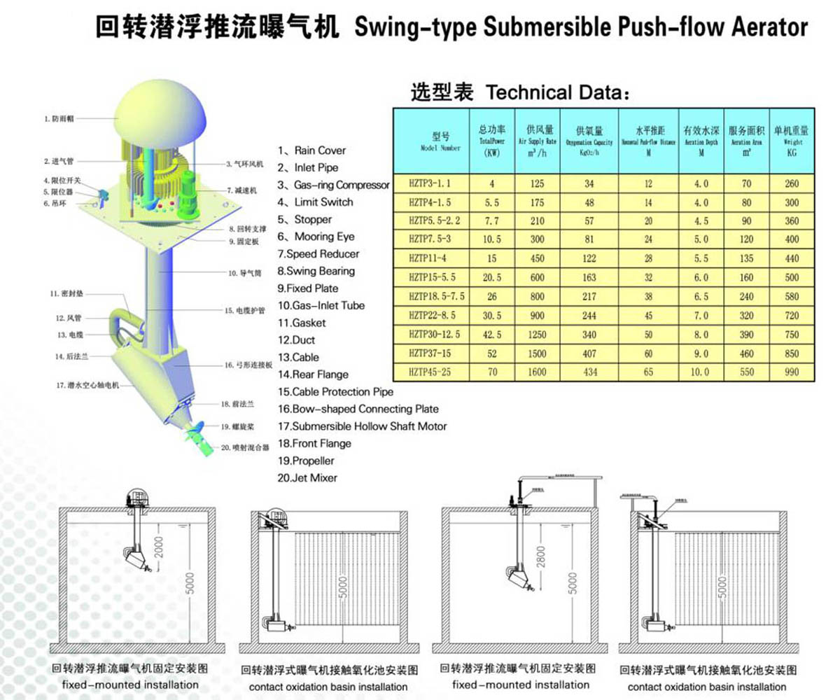 回轉(zhuǎn)潛浮推流曝氣機(jī).jpg