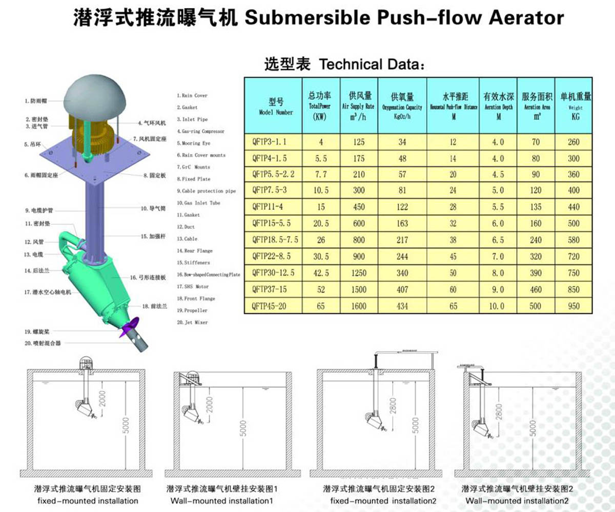 潛伏式推流曝氣機(jī).jpg