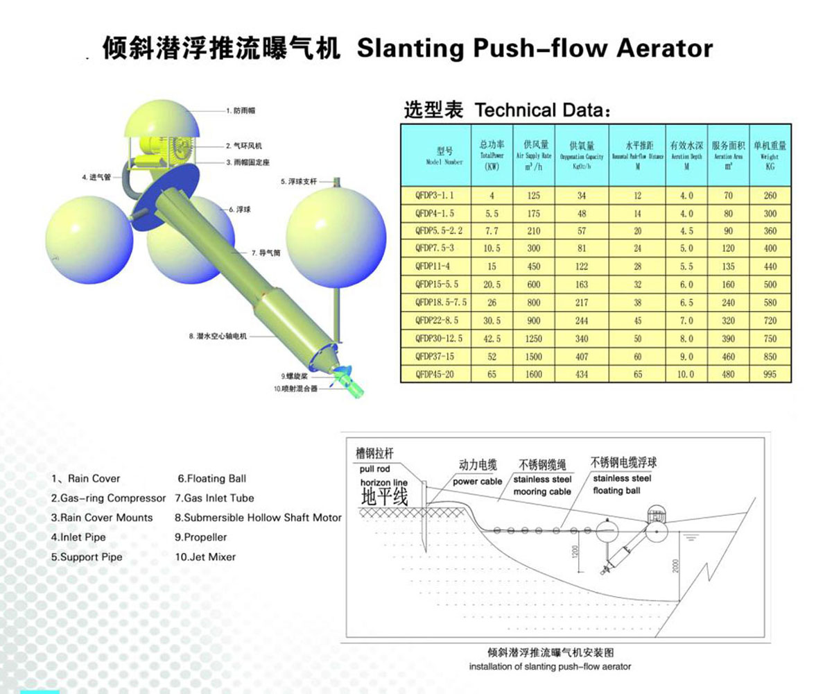 傾斜潛浮推流曝氣機.jpg