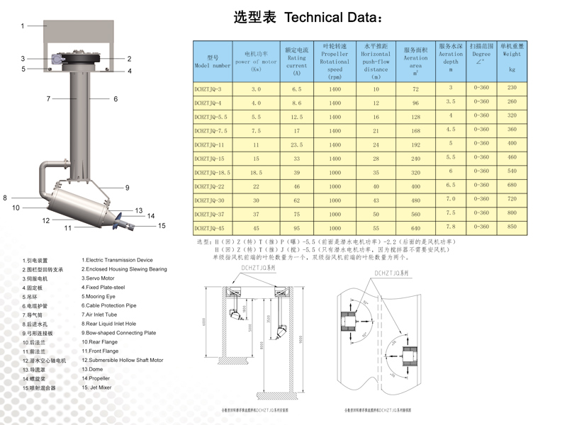 全數控回轉缺氧推流攪拌機