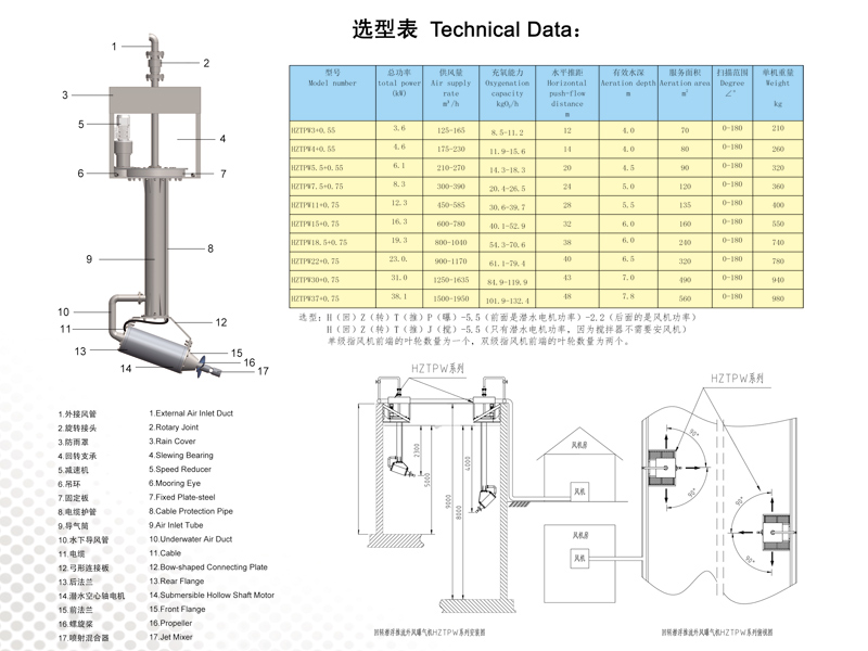 回轉(zhuǎn)潛浮推流外風曝氣機