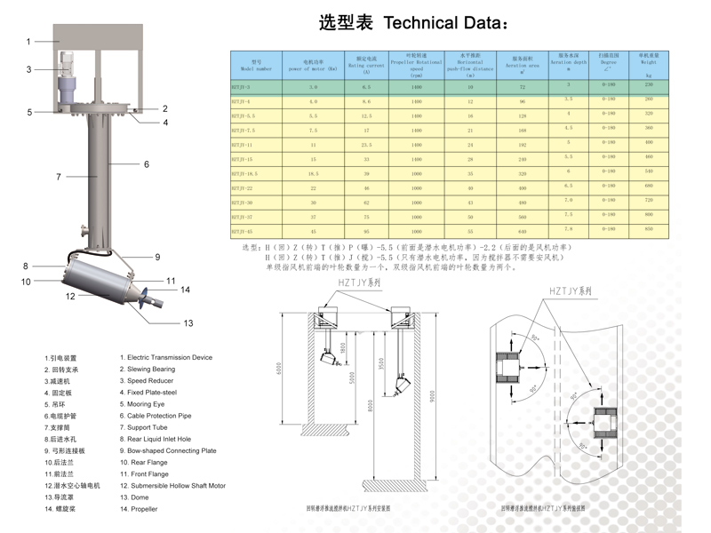 回轉厭氧推流攪拌機