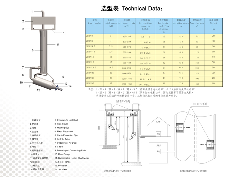 潛浮外風推流曝氣機